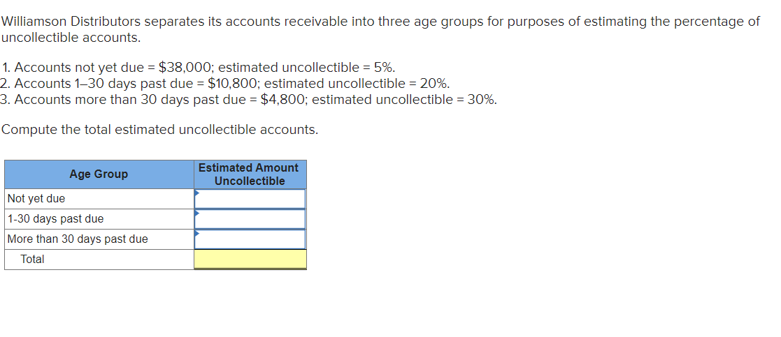 solved-williamson-distributors-separates-its-accounts-chegg