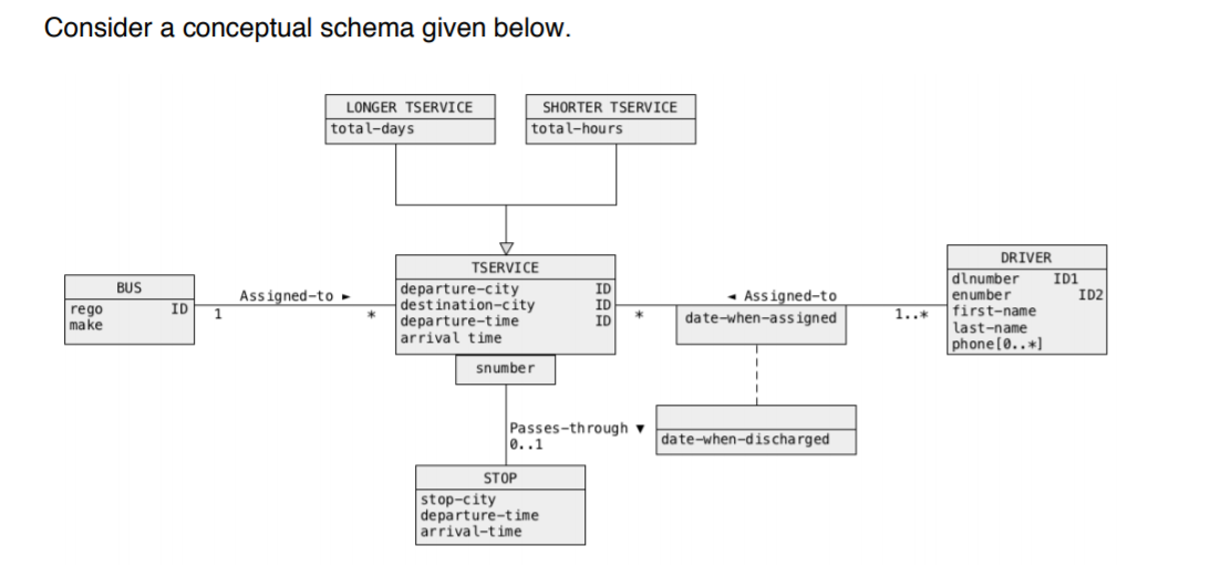 Solved Consider a conceptual schema given below. LONGER | Chegg.com