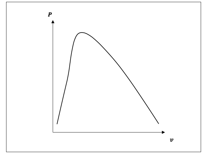 P-T Water diagram.