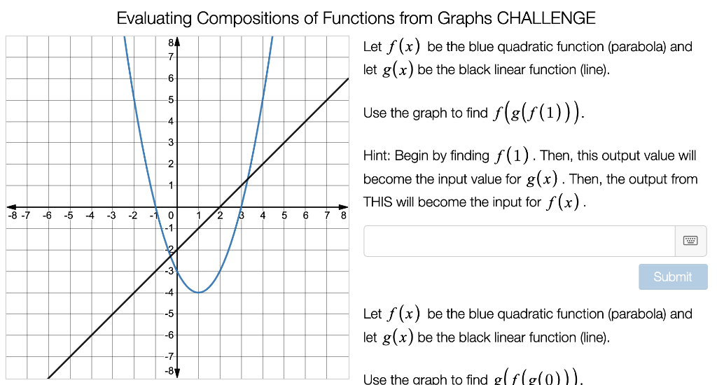 Solved Evaluating Compositions of Functions from Graphs | Chegg.com