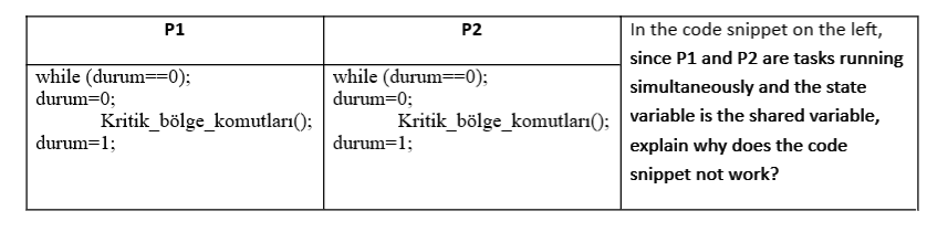 Solved P1 P2 while (durum==0); durum=0; | Chegg.com