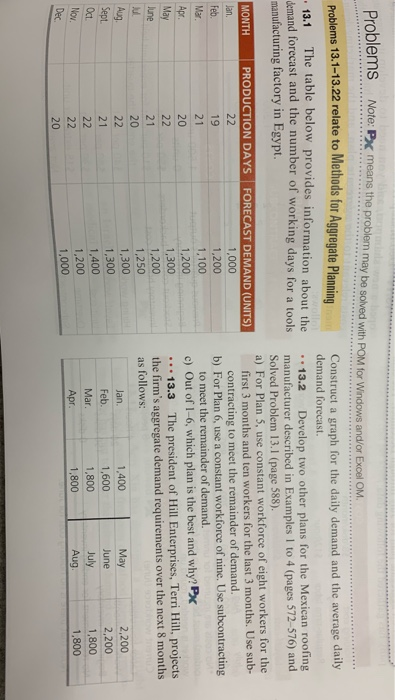 • 13.1 Jan. Problems Note: Px means the problem may be solved with POM for Windows and/or Excel OM Problems 13.1-13.22 relate