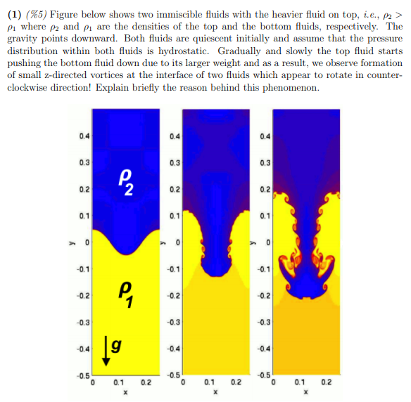 Solved (1) (%5) Figure below shows two immiscible fluids | Chegg.com