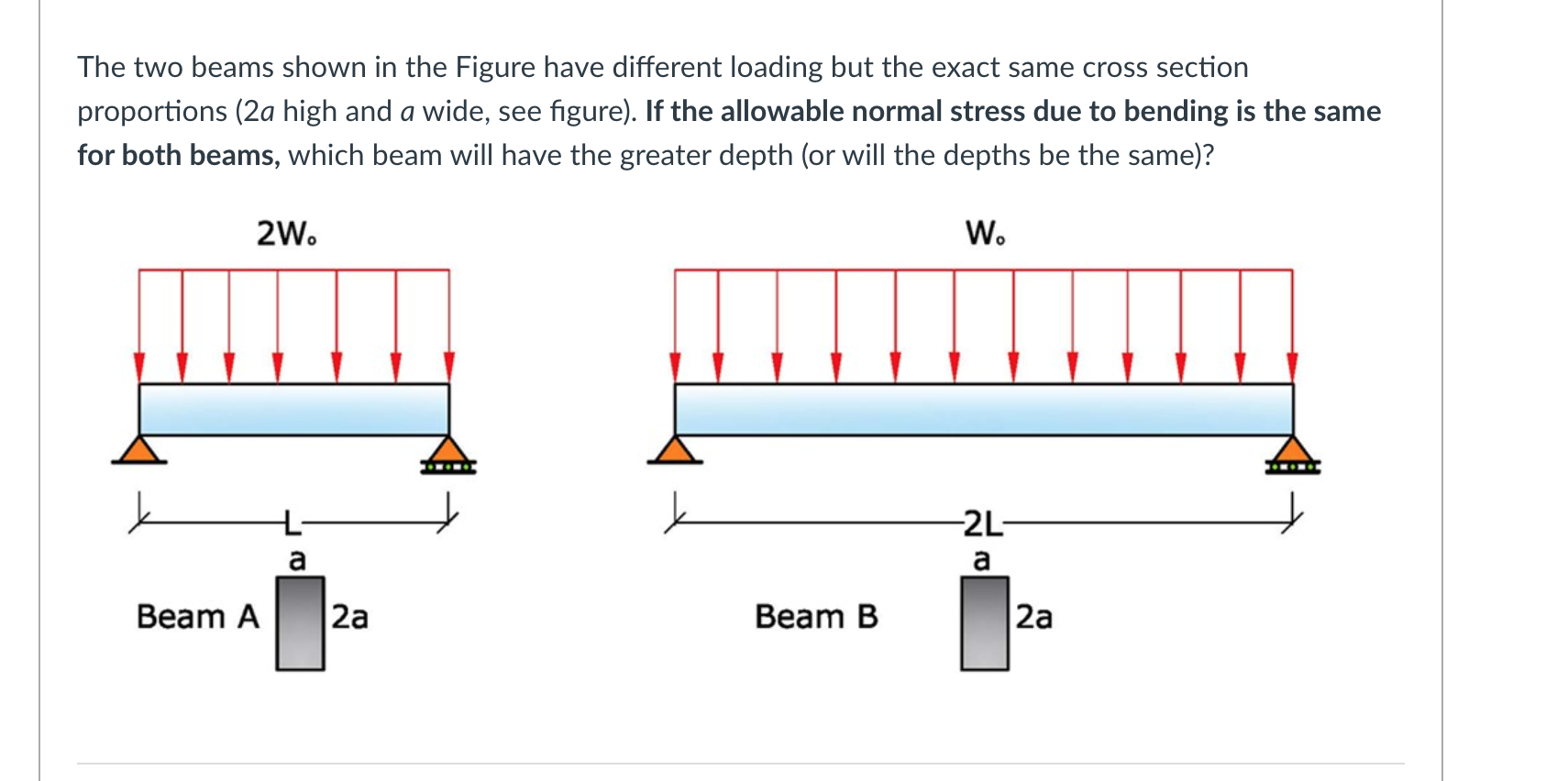 Solved The two beams shown in the Figure have different | Chegg.com