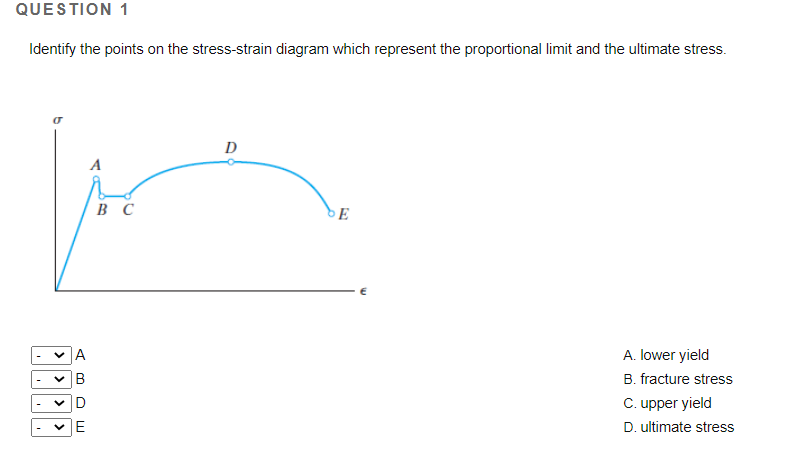 Solved QUESTION 1 Identify the points on the stress-strain | Chegg.com