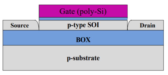 Solved The figure below shows the cross section image of the | Chegg.com