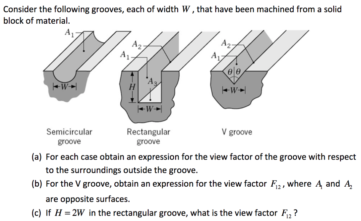 Solved Consider the following grooves, each of width W, that | Chegg.com