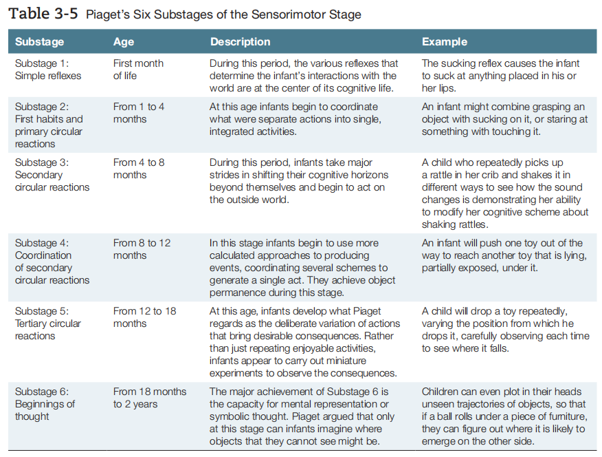 What is hotsell mental representation piaget