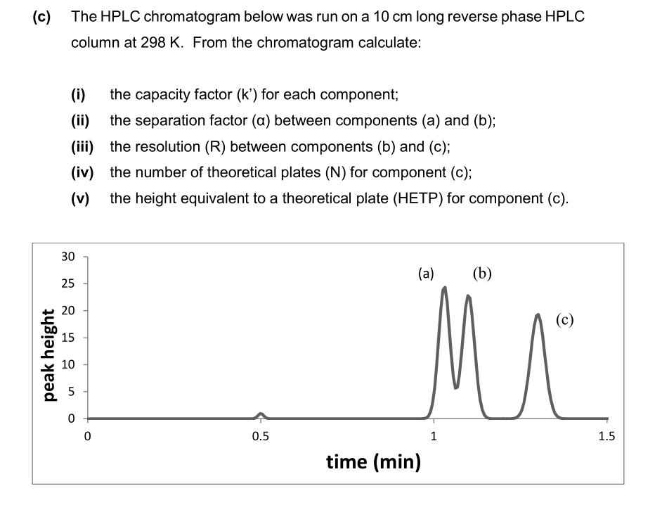 Solved (c) The HPLC chromatogram below was run on a 10 cm