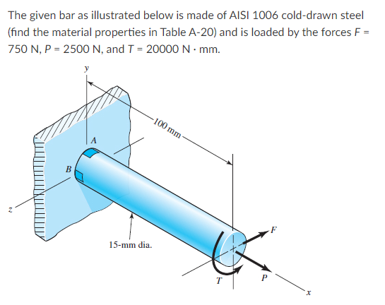 Solved Determine transverse shear stress of stress elements | Chegg.com