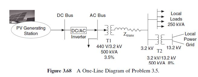 Solved 3.5 Consider the microgrid of Figure 3.68. A | Chegg.com