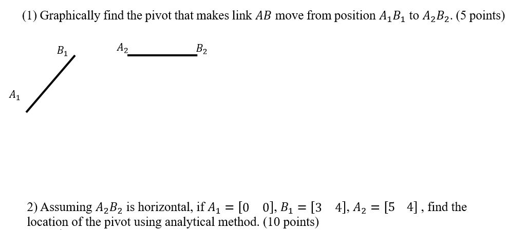 Solved (1) Graphically find the pivot that makes link AB | Chegg.com