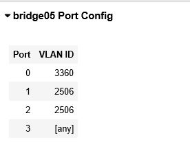 Solved Topology Interfaces (MAC) bridge05 Interface MAC | Chegg.com
