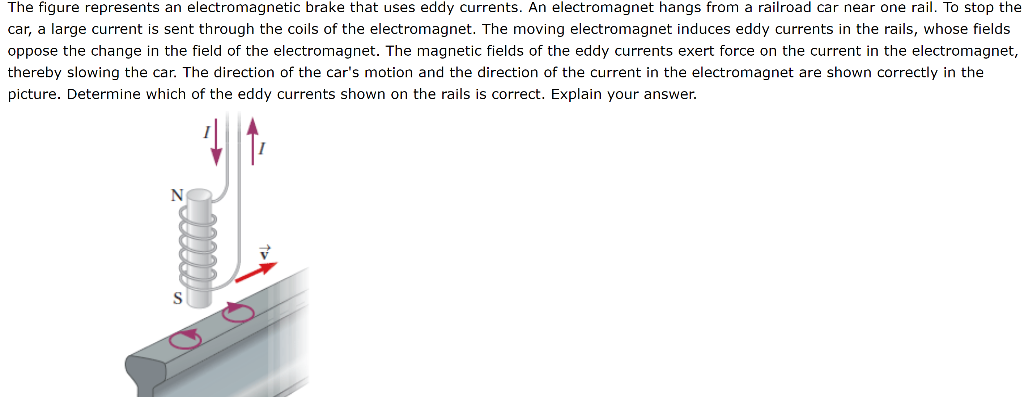 Solved The Figure Represents An Electromagnetic Brake That