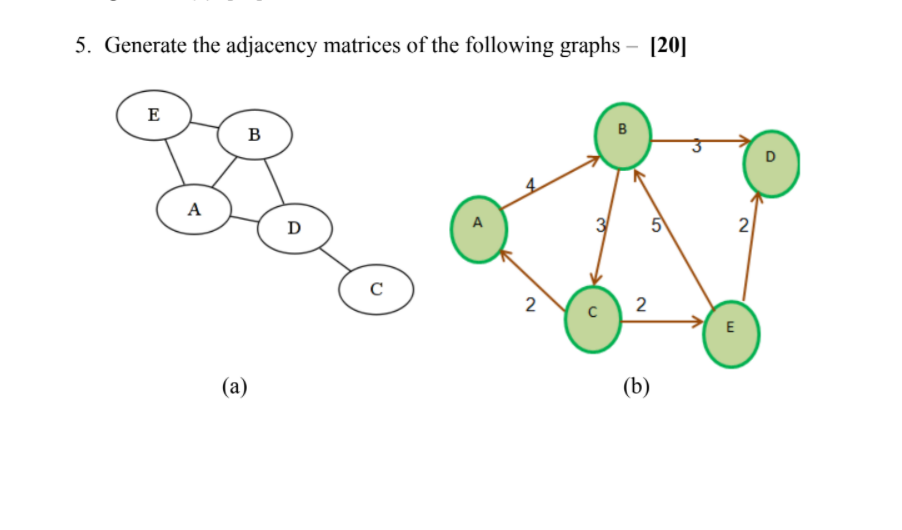 Solved 5. Generate the adjacency matrices of the following | Chegg.com
