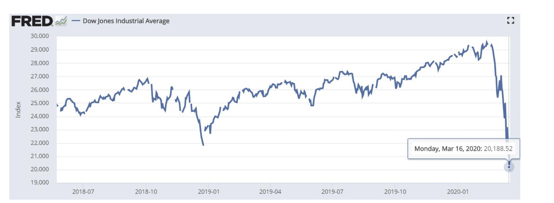 Djia graph store