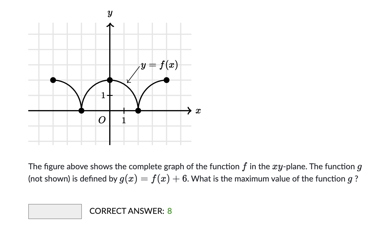 Solved The figure above shows the complete graph of the | Chegg.com