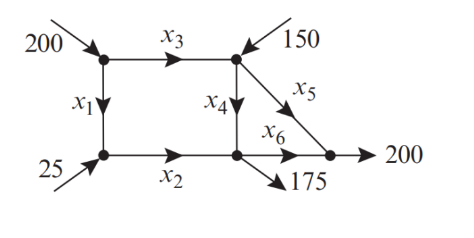 Solved The accompanying figure shows known flow rates of | Chegg.com