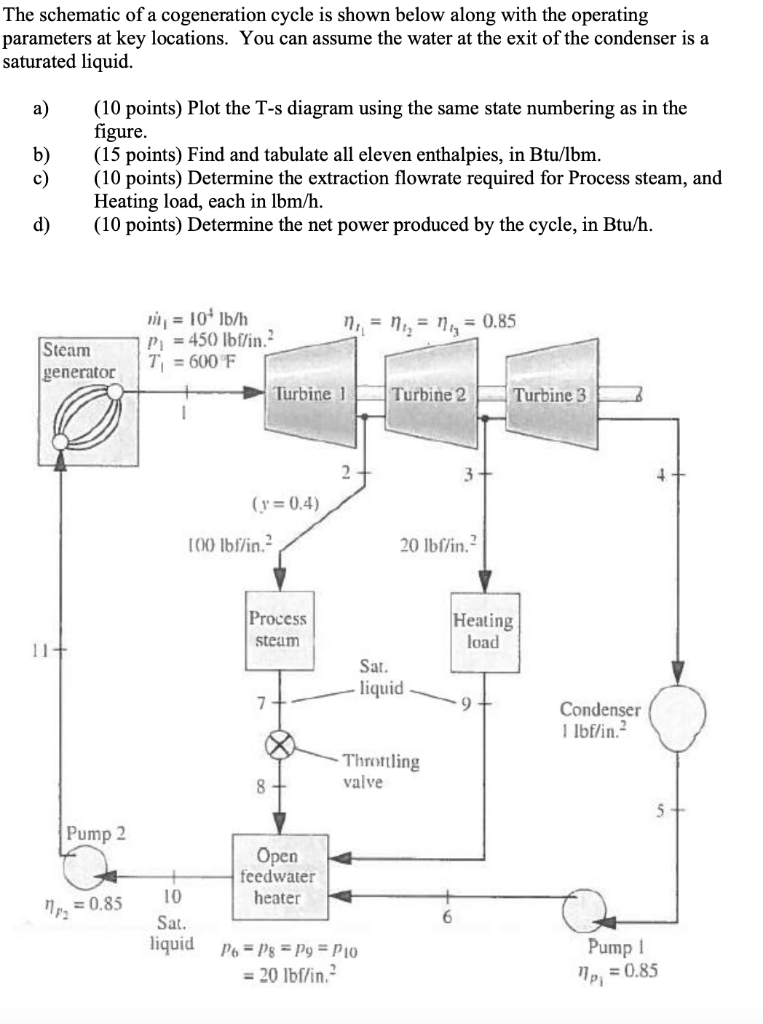 Solved The schematic of a cogeneration cycle is shown below | Chegg.com