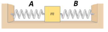 Solved A System Of Two Springs A And B Attached To A Block | Chegg.com