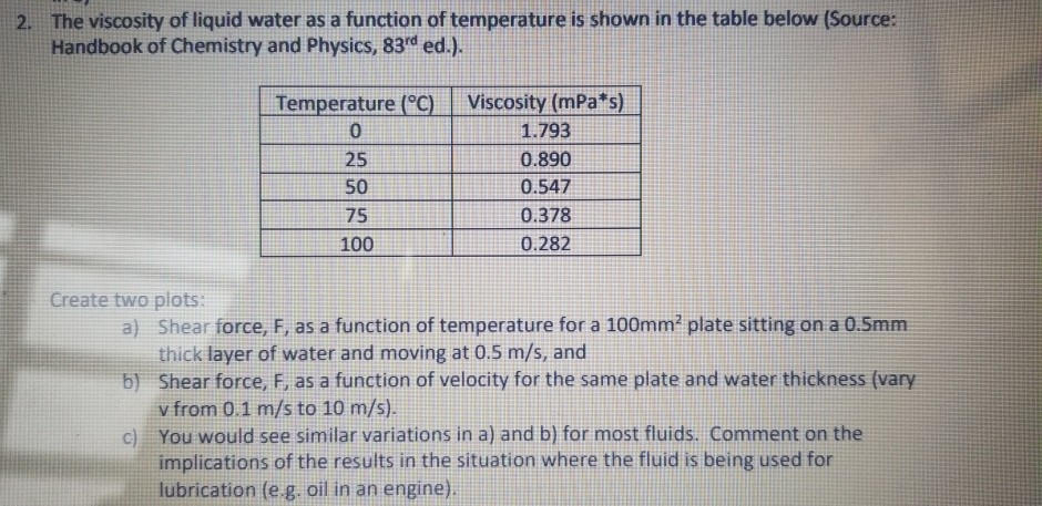 Solved 2. The viscosity of liquid water as a function of | Chegg.com