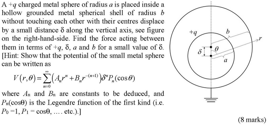 A hollow charged store metal sphere