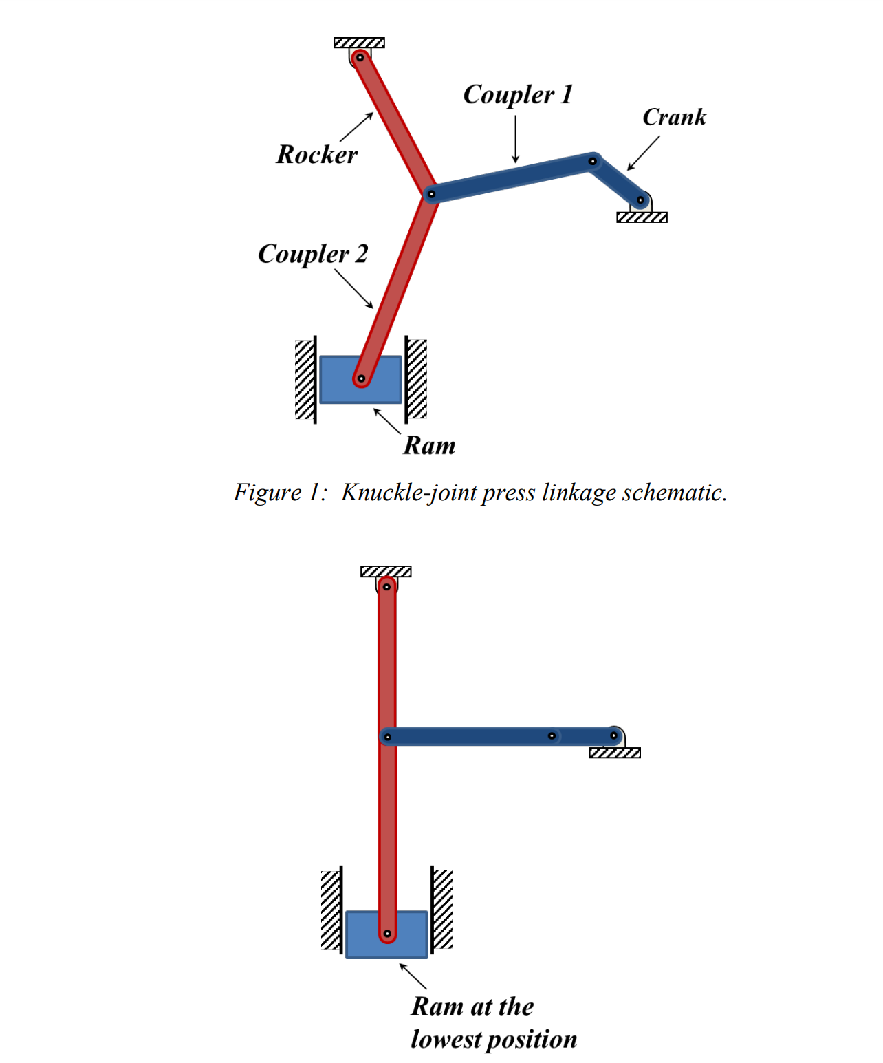 Solved Figure 1 Knucklejoint press linkage schematic.