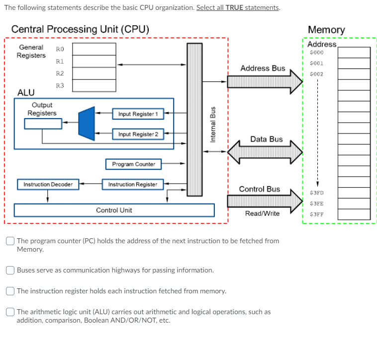 Solved The following statements describe the basic CPU | Chegg.com