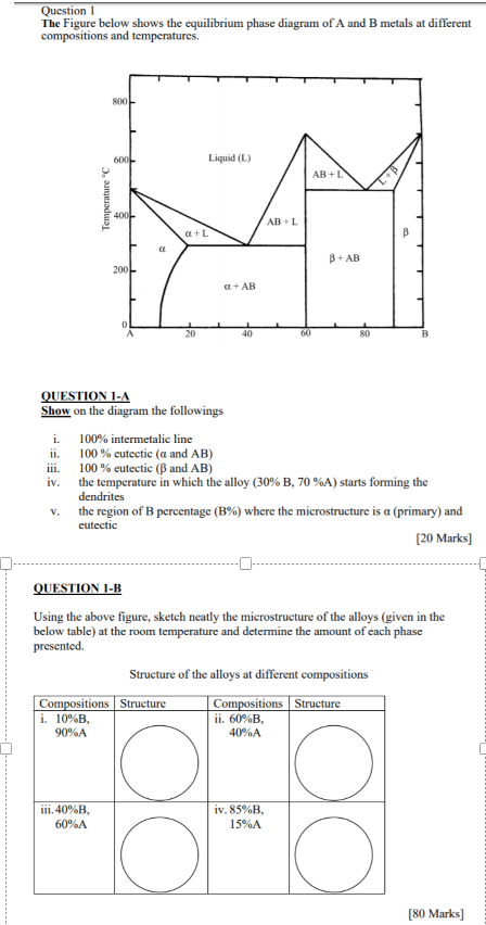 Solved Question 1 The Figure below shows the equilibrium | Chegg.com