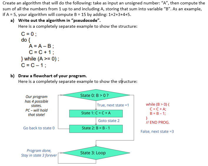 Create an algorithm that will do the following: take | Chegg.com