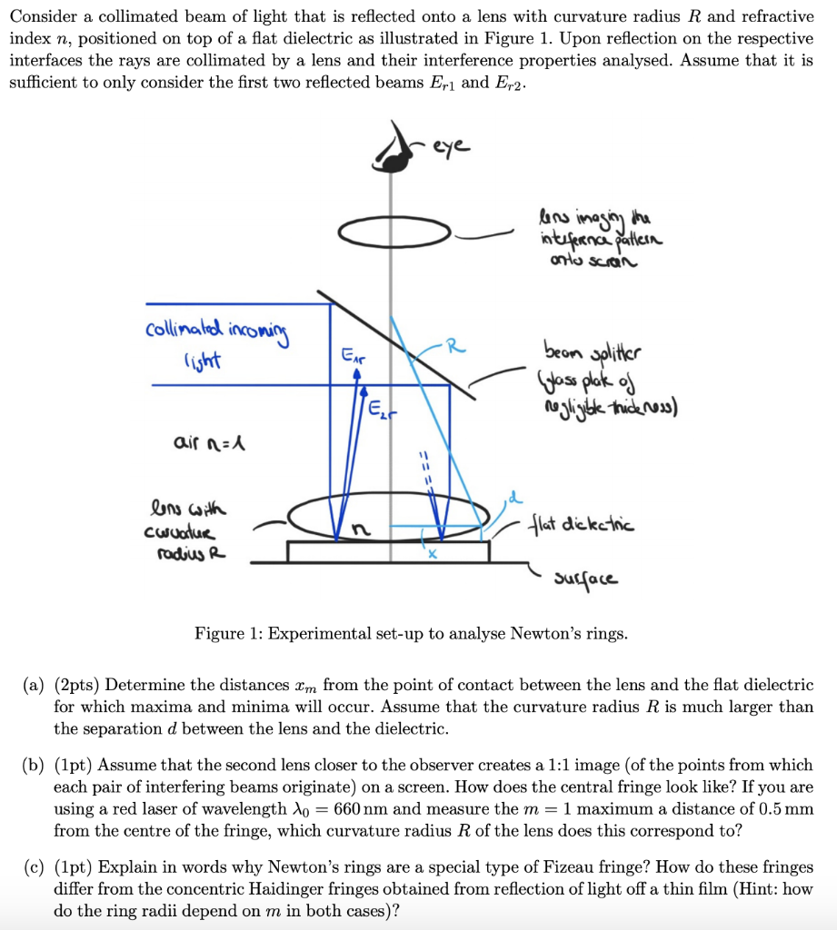 Consider a collimated beam of light that is reflected | Chegg.com