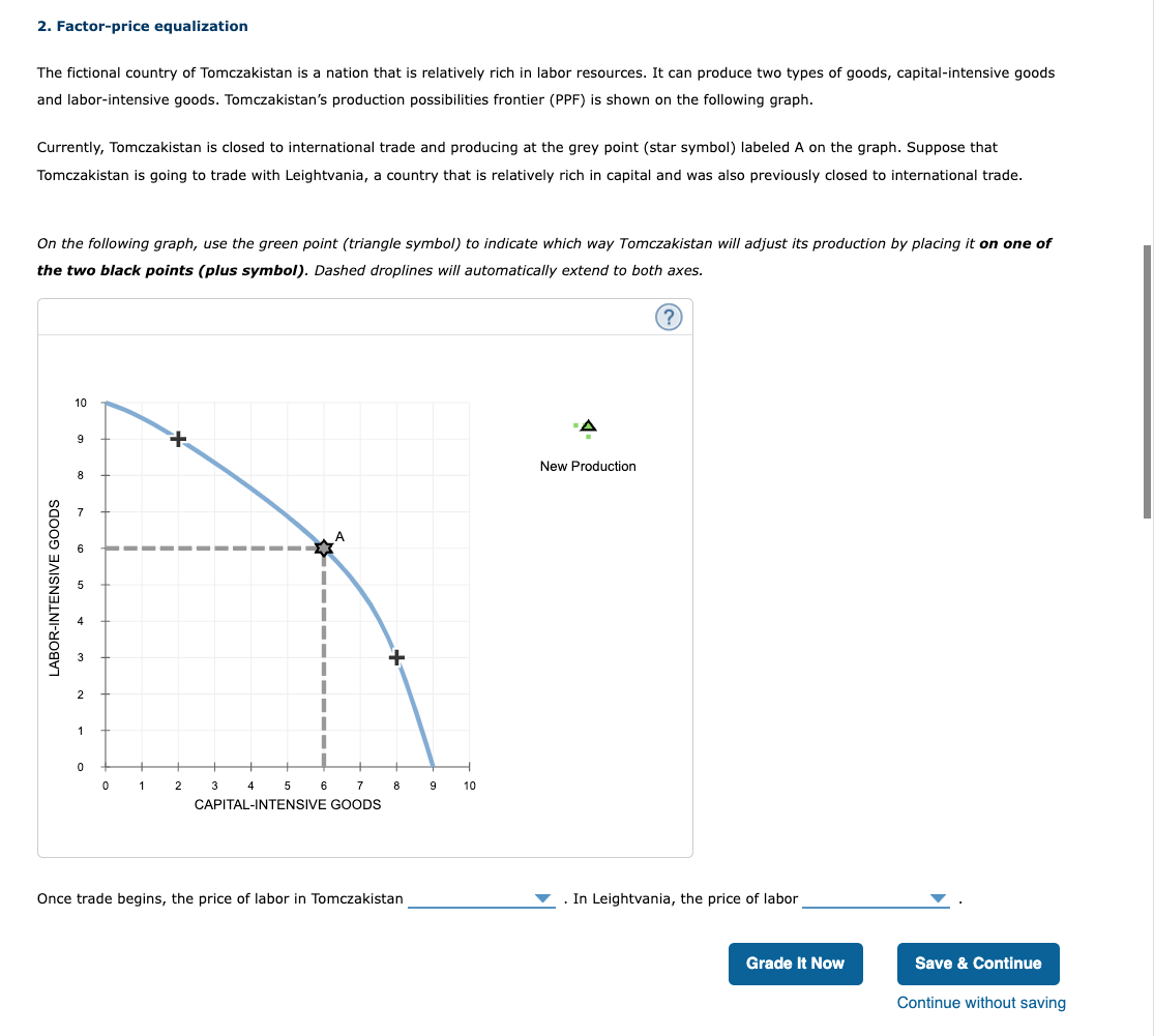 Solved 2. Factorprice equalization and laborintensive