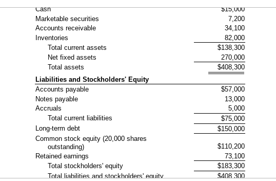 Solved Cross-sectional ratio analysis Use the financial | Chegg.com