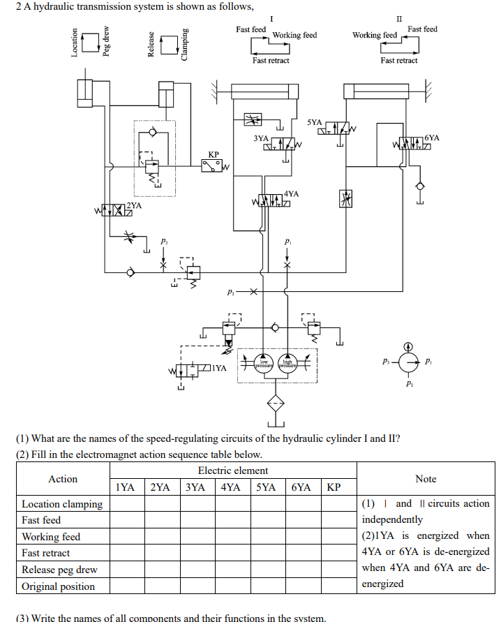 2 A hydraulic transmission system is shown as