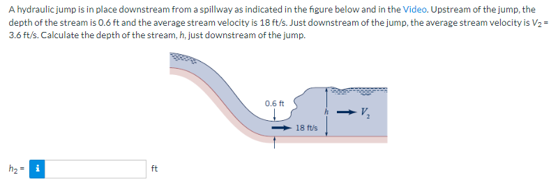 Solved A hydraulic jump is in place downstream from a | Chegg.com