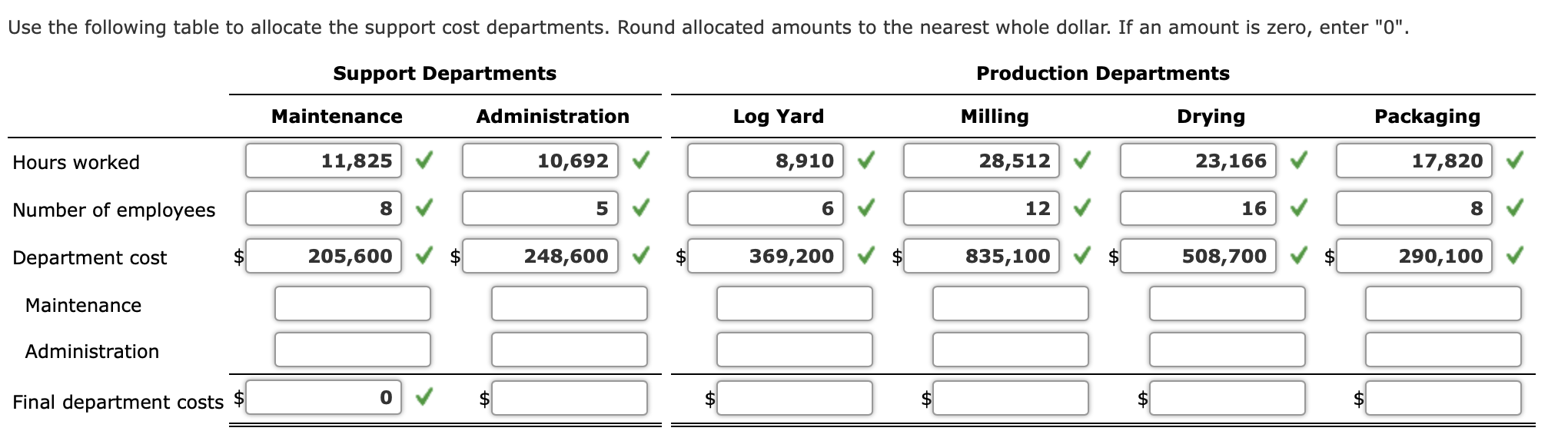 ForestLand Wood Products manufactures lumber and