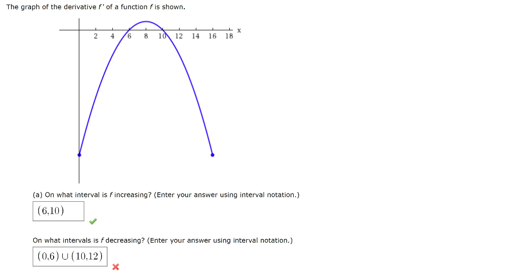 Solved The graph of the second derivative f" of a function f