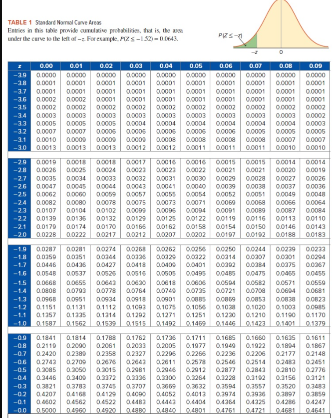 Solved Consider the following competing hypotheses and | Chegg.com