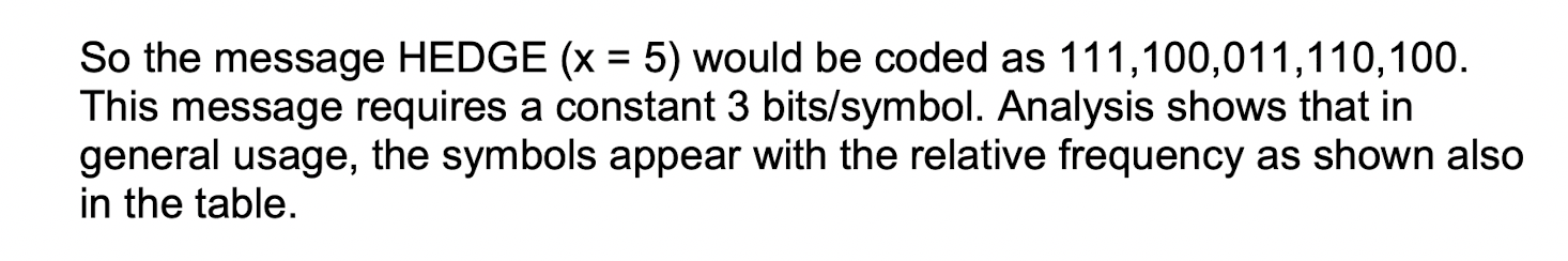 Solved (b) Huffman Coding Is An Efficient Means Of Coding A | Chegg.com