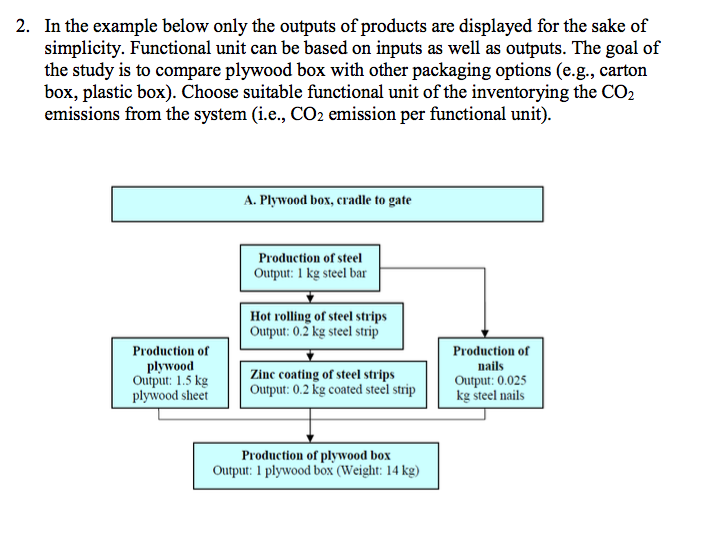 Product Output Example Solved In the example below only the outputs of products are | Chegg.com
