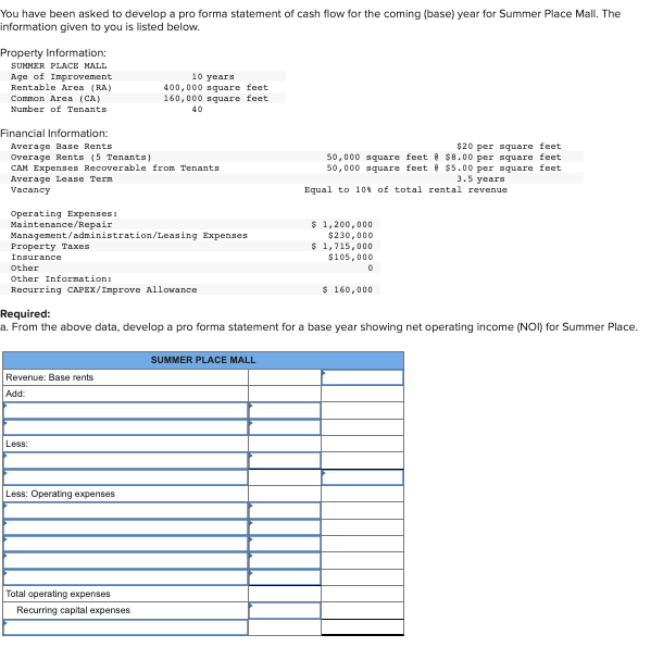 Solved You have been asked to develop a pro forma statement | Chegg.com