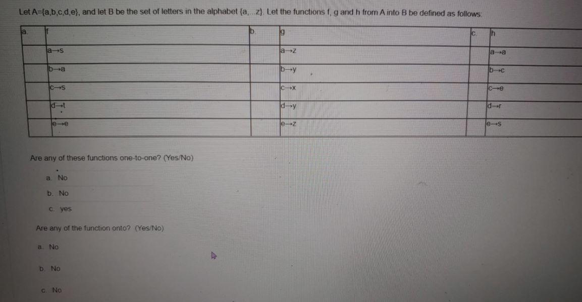 Solved Let A={a,b,c,d,e), And Let B Be The Set Of Letters In | Chegg.com