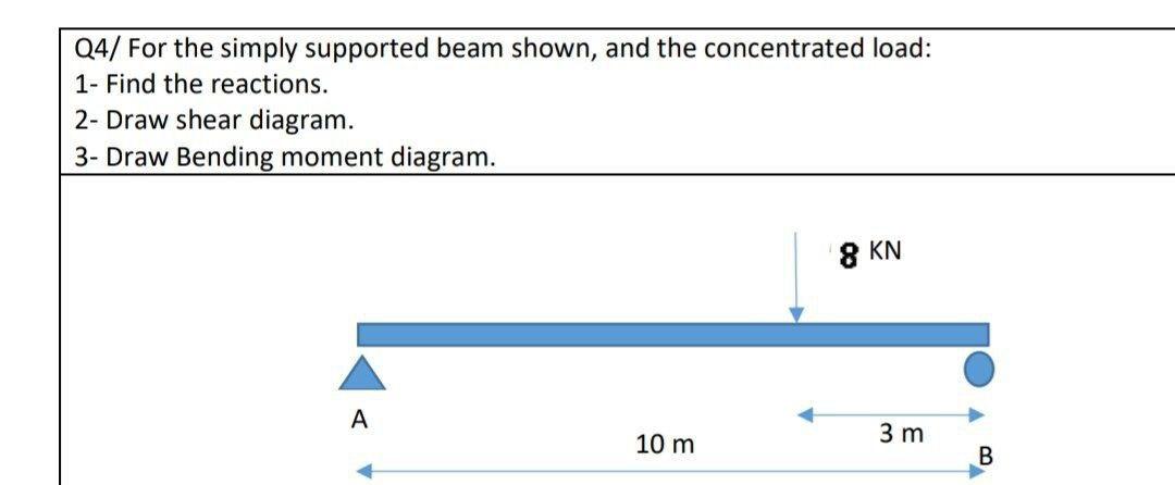 Solved Q4/ For the simply supported beam shown, and the | Chegg.com