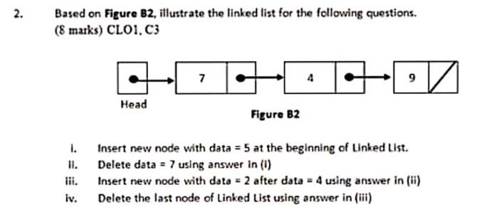 Solved 2. Based on Figure B2, illustrate the linked list for | Chegg.com
