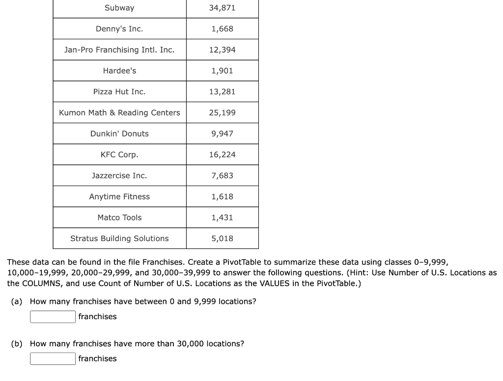 Solved Entrepreneur Magazine Ranks Franchises. Among The | Chegg.com