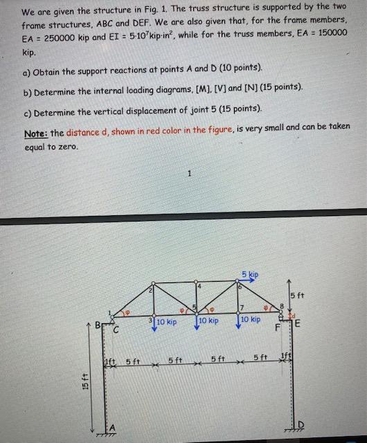 Solved We are given the structure in Fig. 1. The truss | Chegg.com