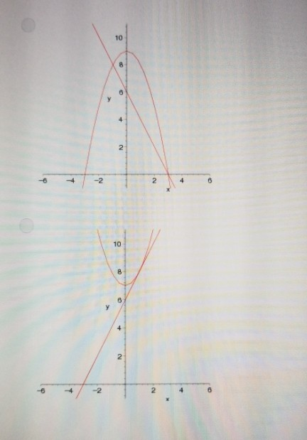 Solved Question 7 (15 points) Consider the function f(z)- +7 | Chegg.com