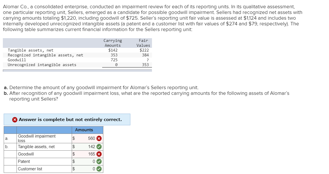 solved-alomar-co-a-consolidated-enterprise-conducted-an-chegg