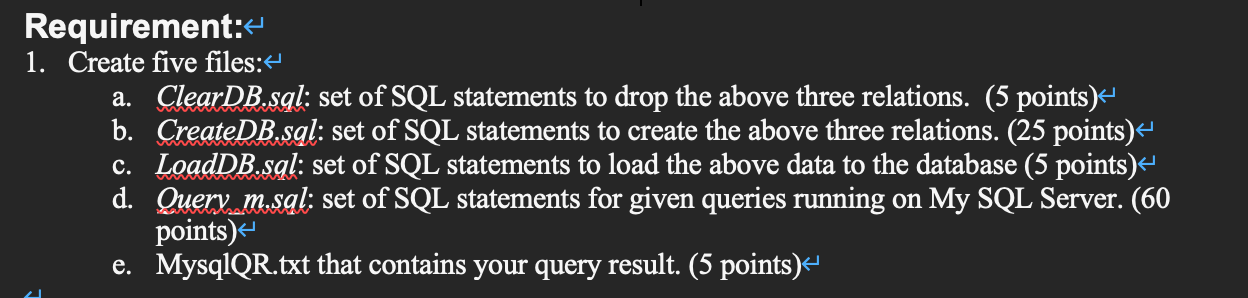 Solved Database Description: This homework is based on the | Chegg.com