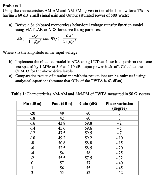 Problem 1 Using the characteristics AM-AM and AM-PM | Chegg.com